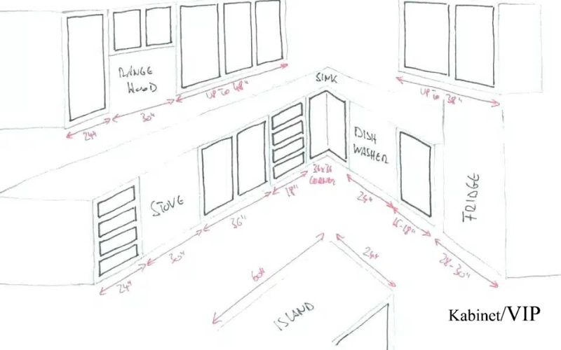 روش اندازه گیری کابینت آشپزخانه